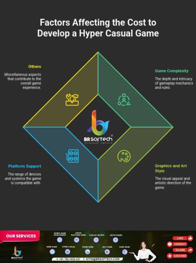 What are the Factors Affecting the Cost to Develop a Hyper Casual Game?