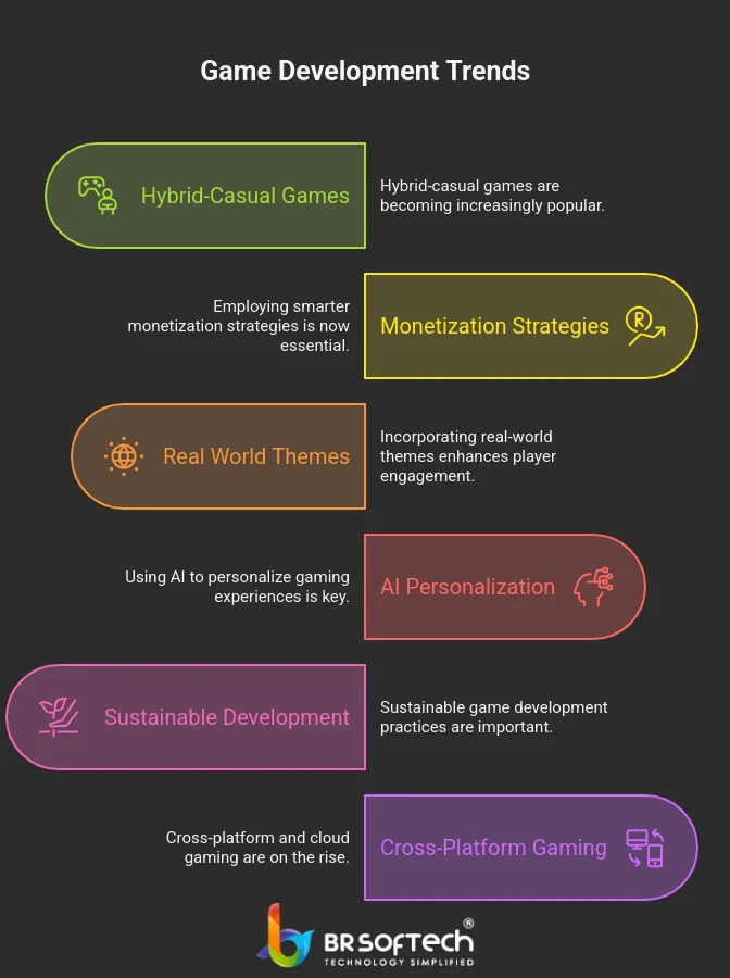 Latest Trends of Hyper Casual Games