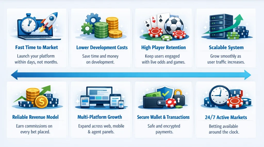 Business Benefits of Using Diamond Exchange API