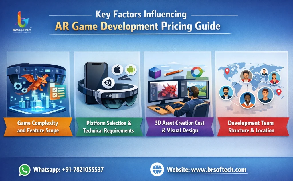 Key Factors Influencing AR Game Development Pricing Guide