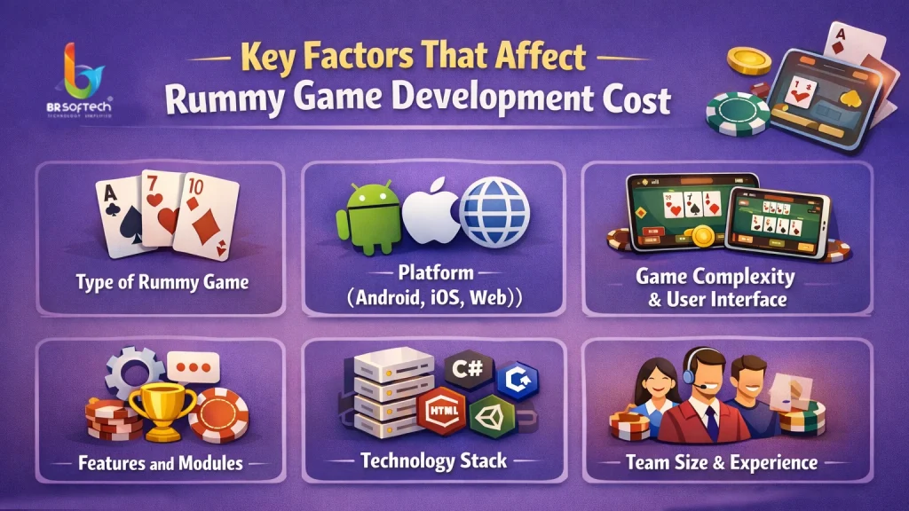 Key Factors That Affect Rummy Game Development Cost