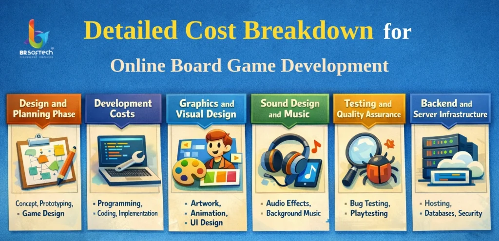 Detailed Cost Breakdown for Online Board Game Development
