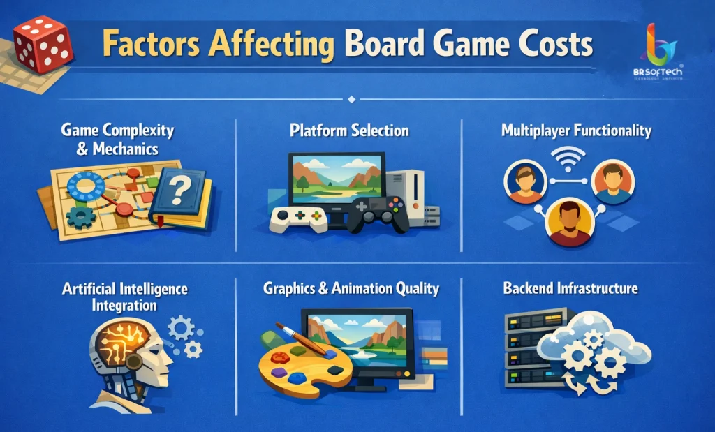 Factors Affecting Board Game Costs