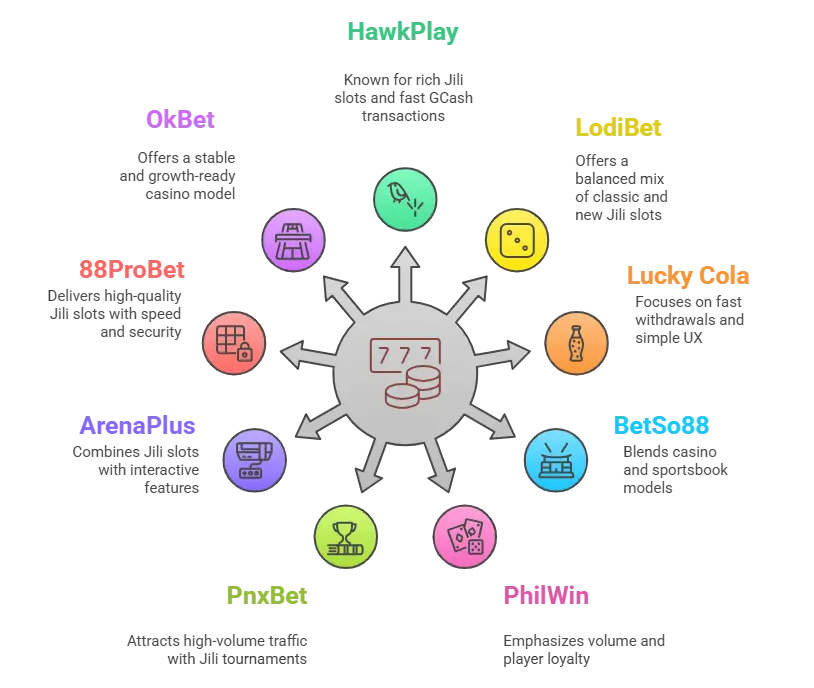 Best-Online-Jili-Casino-Sites-in-Philippines