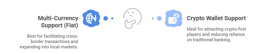 Multi-Currency Support vs. Crypto Wallet Support