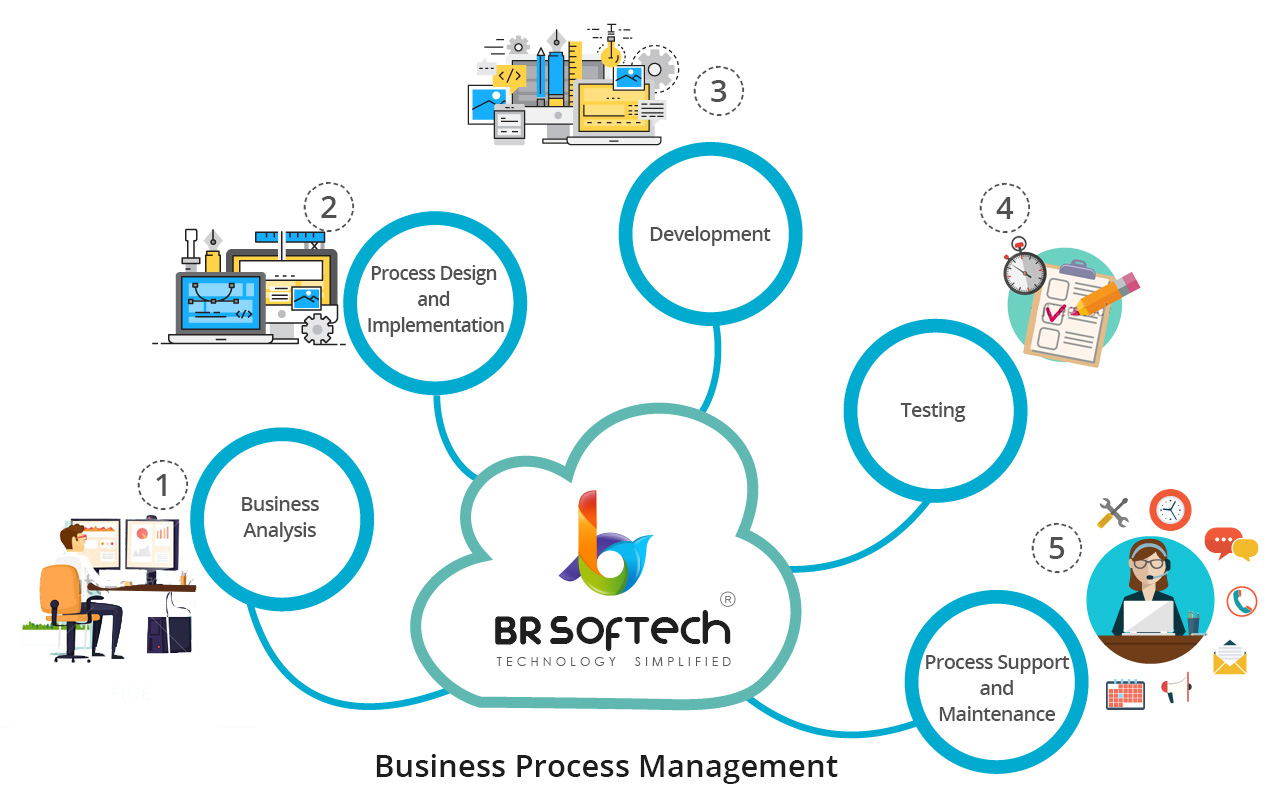 business process img
