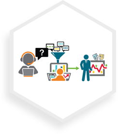 Branding Value with iPhone mobile Application