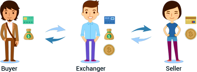 How to Start Bitcoin Exchange? How to Start Bitcoin Exchange?