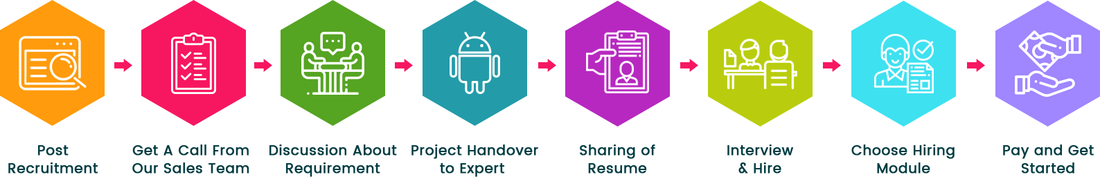 Process to hire dedicated iOS developer Process to hire dedicated iOS developer