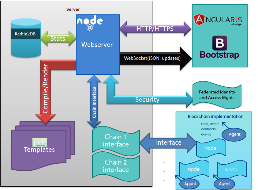 hyperledger-fabric-model hyperledger-fabric-model
