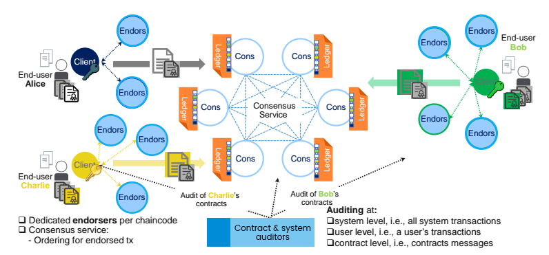 hyperledger-fabric-model hyperledger-fabric-model