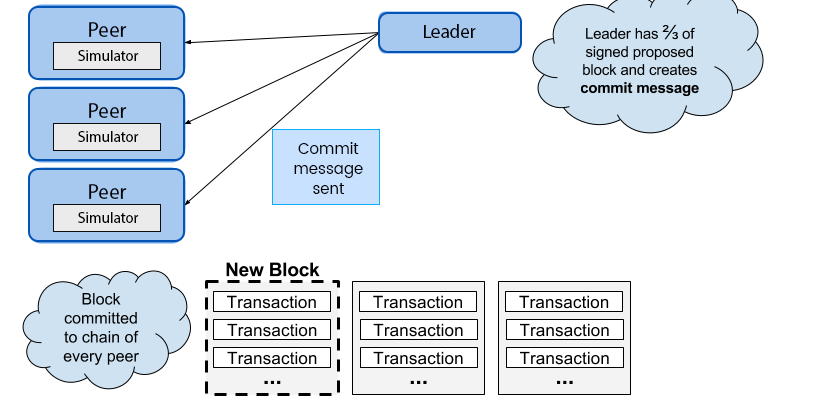 hyperledger-fabric-model hyperledger-fabric-model