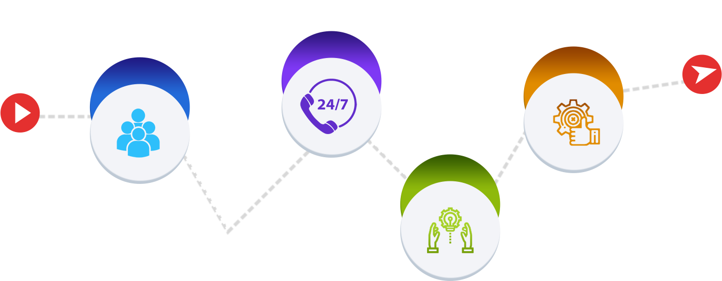 Why choose br softech for Why choose br softech for