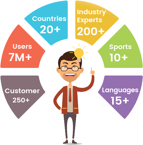 Fantasy Sports Apps Developed by us are Used by Millions Fantasy Sports Apps Developed by us are Used by Millions