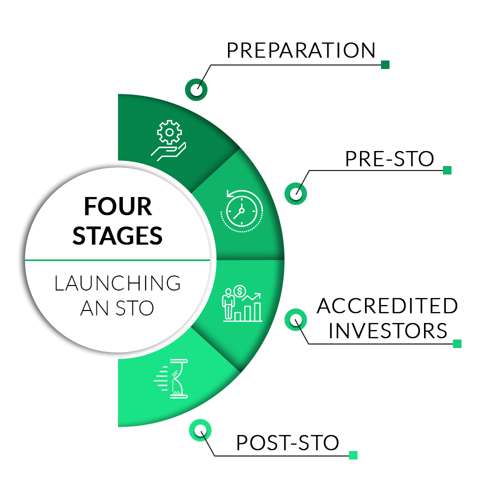 Simple Process to Launch Your Own STO