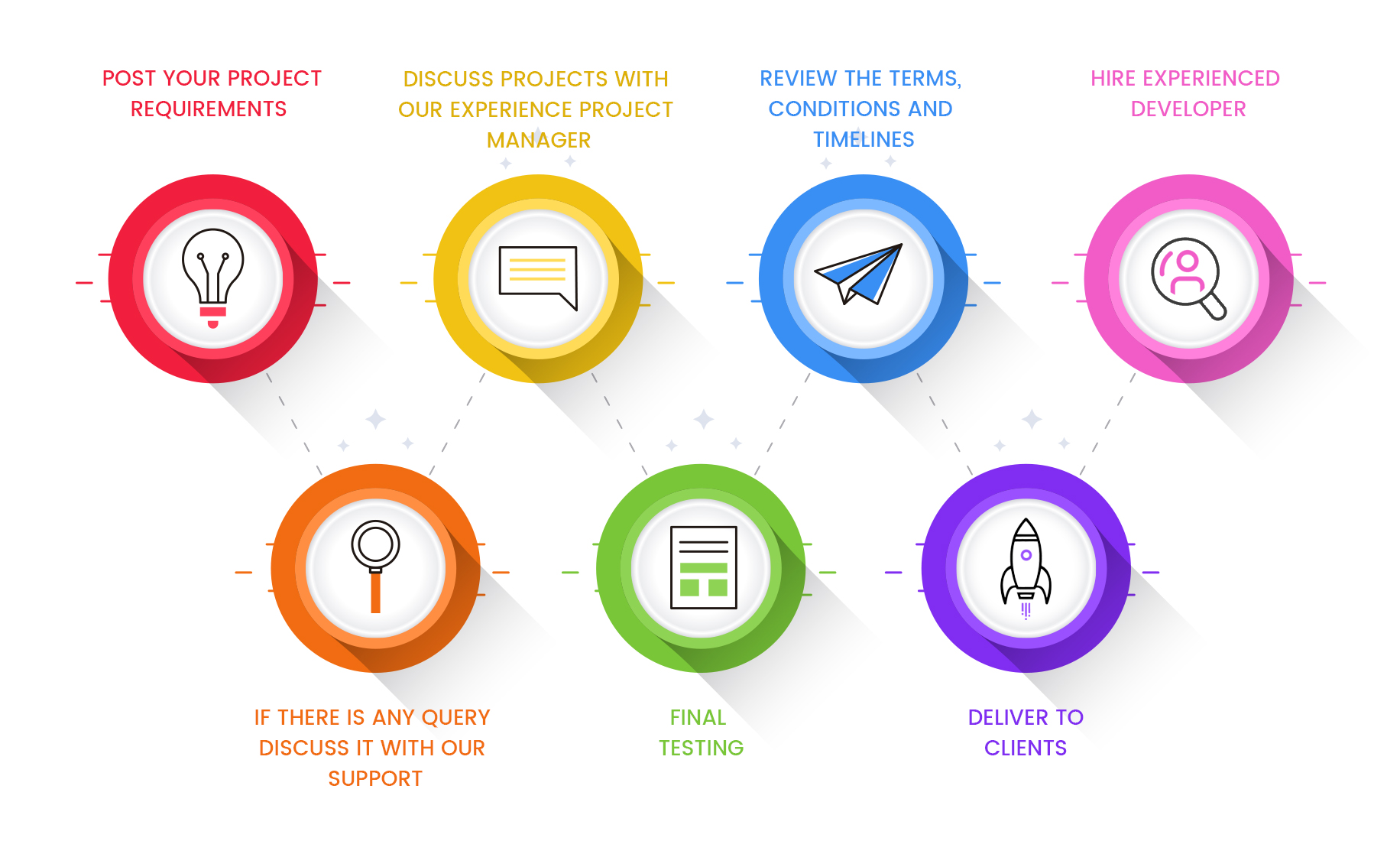 Android Game Development Process
