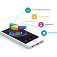 iPhone Application Development