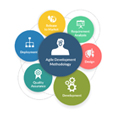 Custom Agile Process