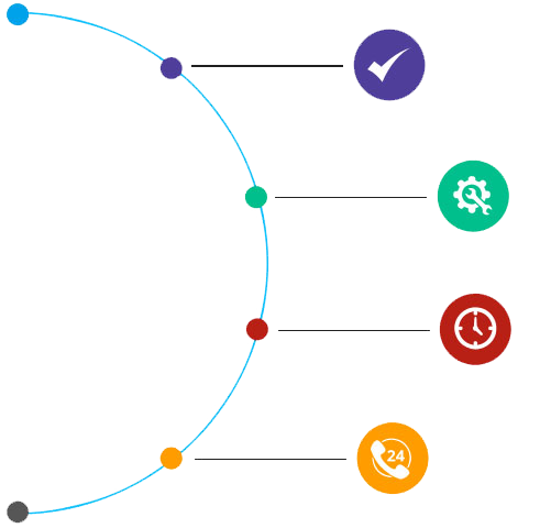 Why Choose BR Softech as iPhone App development company