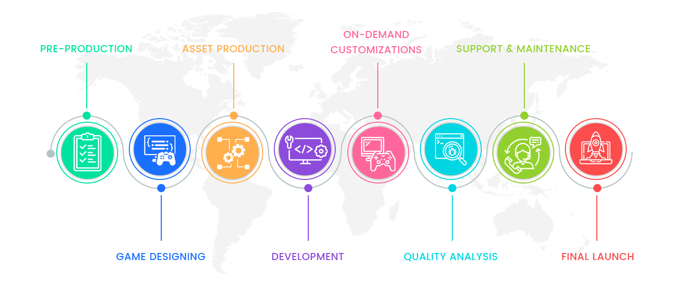 Our Game Design & Development Process Our Game Design & Development Process