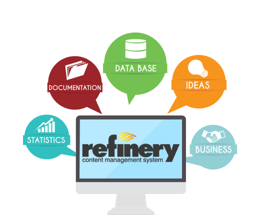 The Importance of the Refinery CMS: The Importance of the Refinery CMS:
