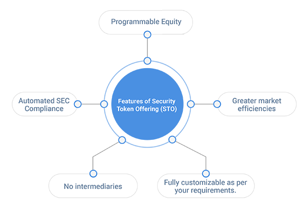 Features of Security Token Offering Features of Security Token Offering