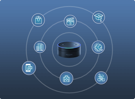 How Alexa Skills are Beneficial for your Business