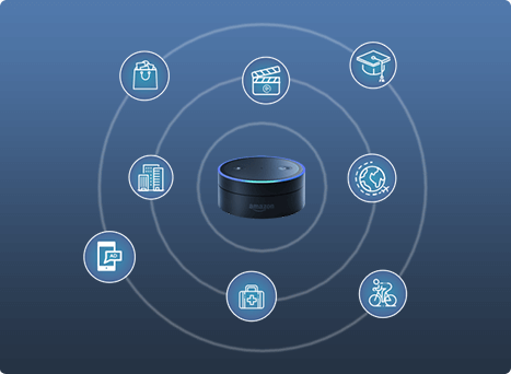 How Alexa Skills are Beneficial for your Business How Alexa Skills are Beneficial for your Business