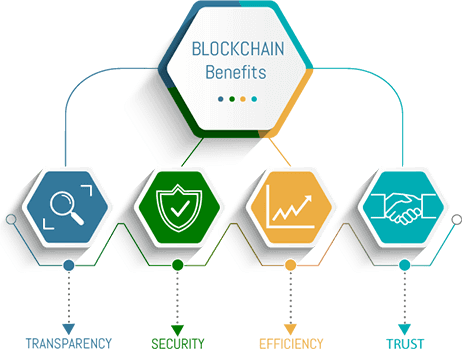 Benefits of Blockchain Solutions Provided by Our Company Benefits of Blockchain Solutions Provided by Our Company