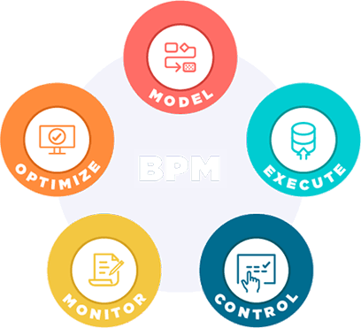 Business Process Management