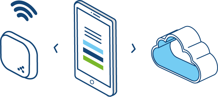 ibeacon software development Cost ibeacon software development Cost