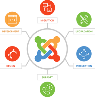 Being an Open Source CMS tool, it Brings Many Benefits Being an Open Source CMS tool, it Brings Many Benefits