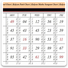 Kalyan Satta Matka game Kalyan Satta Matka game