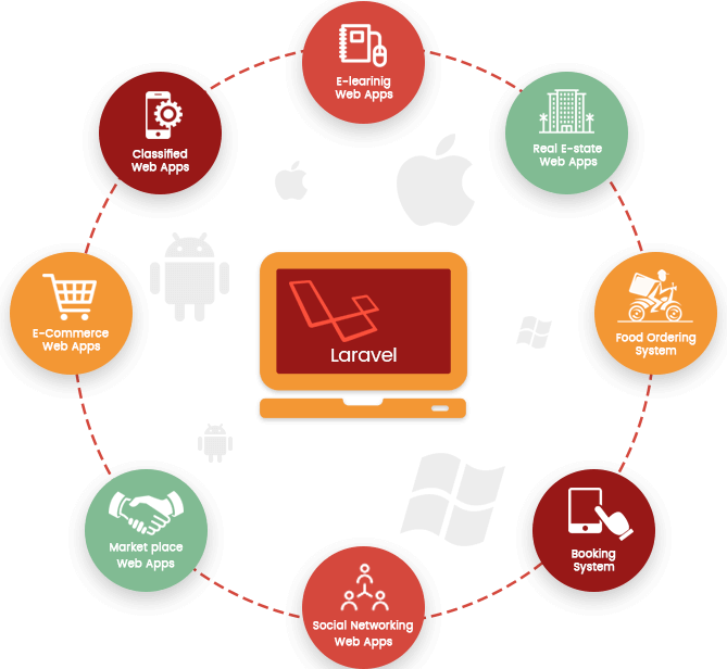 Huge Benefits of Laravel Development Huge Benefits of Laravel Development