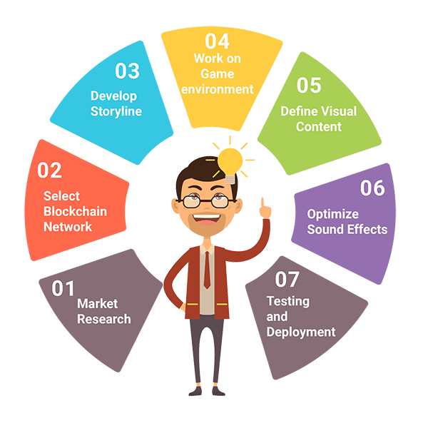 Metaverse Game Development Process Metaverse Game Development Process