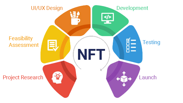Full-Cycle NFT Marketplace Development Process