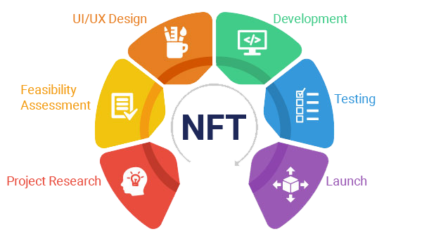 Full-fledged NFT Marketplace Development Process Full-fledged NFT Marketplace Development Process