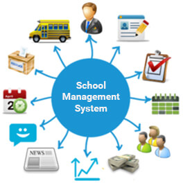 Our School Management Software Development Process