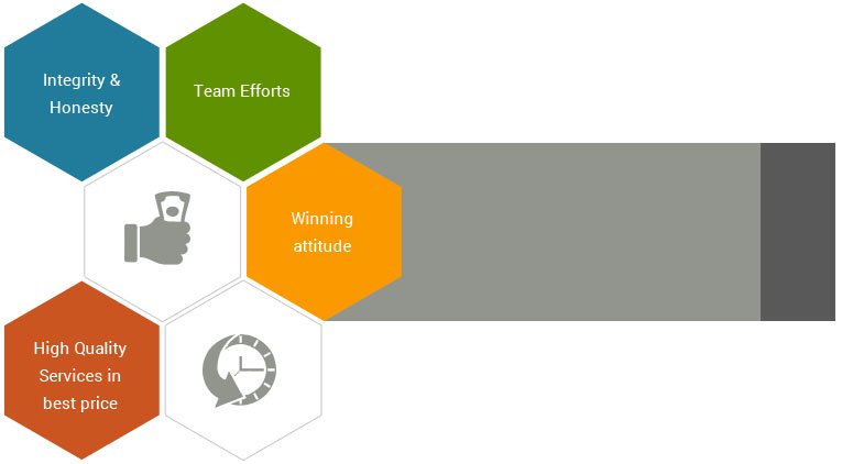 How we interact with Our clients How we interact with Our clients