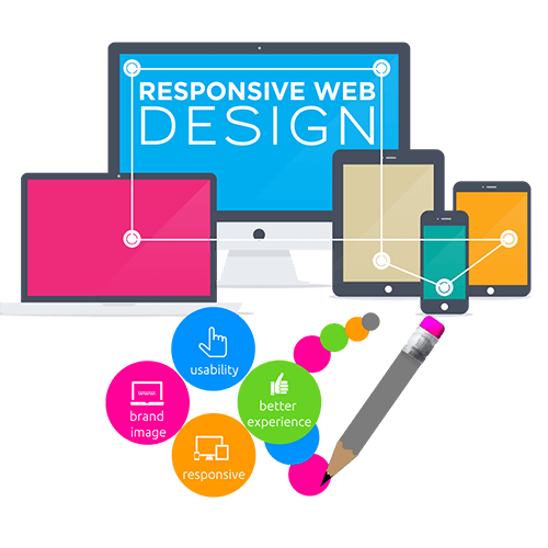 Responsive Web Design Company