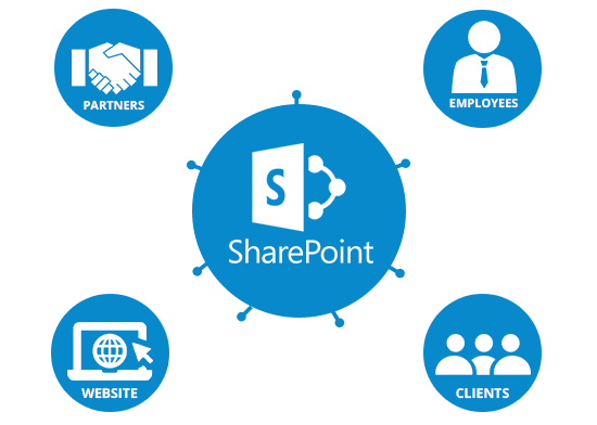 SharePoint Development