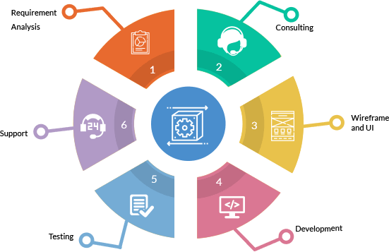 Web Portal Development Web Portal Development