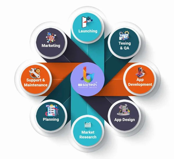 Our Comprehensive Carrom Board Game Development Process Our Comprehensive Carrom Board Game Development Process